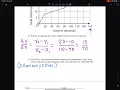 Algebra 1 Function Notation Mid-Unit 4 Practice Test Question 6b