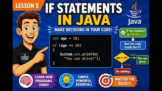 AP Computer Science A Lesson 5 If Statements in Java Make Your Programs Think
