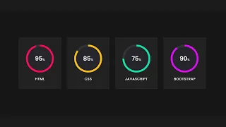 Circular Progress bar using HTML And CSS