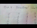 Pick 4 - The Directional Chart 7 15 Combination Generator and the Predictions Projection