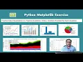 HINDI Python Matplotlib Bar Graph Pie Chart Python Tutorial For Beginners