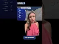 Weekend weather in NEO