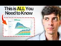 How Much Tableau Is Enough Realistic Expectations