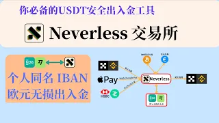 Neverless IBAN N26 Wise Neverless USDT Swift Apple Pay