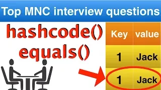 Java interview question on hashcode and equals Java collection interview questions on HASHMAP