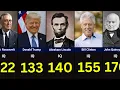 Every U S President Ranked by IQ Lowest to Highest