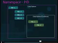 Namespaces MY NOTES