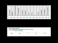 MTH 125 Module 0 Decimals and Place Value