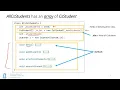 UNC Data Structures - S26