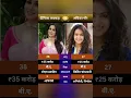 Lagu Dipika Kakar and Avika Gor #shortsvideo #youtubeshorts