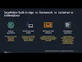 Use SageMaker built in algorithms Hebrew