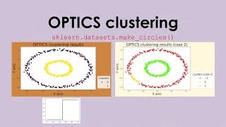 OPTICS clustering using Scikit-Learn