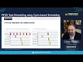 RTOS Task Scheduling Using Cycle-Based Scheduling