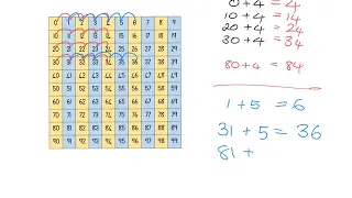 Hundred square