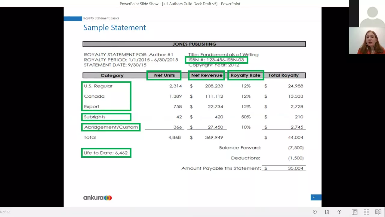 Understanding Your Royalty Statements and Learning What Questions to Ask Your Publisher