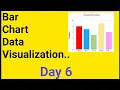 Bar Chart data Visualization in PYTHON Day 6 priyansh jain Matplotlib