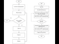 2021 Power Optimal Sizing and Placement of DG Via Genetic Algorithm