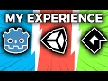 I Used Godot Unity and GameMaker My Experience