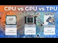 3 CPU vs GPU vs TPU