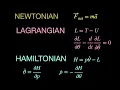 Newtonian v Lagrangian v Hamiltonian for a Simple Pendulum