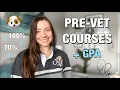 VET SCHOOL PREREQUISITE COURSES the courses I took to get into vet school my application average