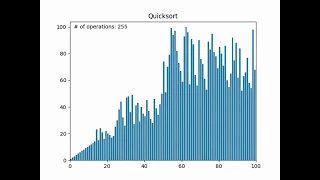 Quicksort visualized with Python matplotlib with code