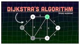 Dijkstra s Algorithm Made So Simple You ll Never Forget It
