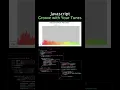 Interactive Music Visualizer HTML Css Javascript
