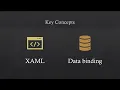 Coding a Database Front End in C