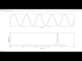 Modeling Nyquist Shannon w Octave