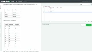 Hackerrank SQL Solution Intermediate SQL - The Report