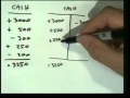 Accounting 1 Program - Intro to Debits and Credits