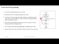 Unit 5 GUI Programming Introduction