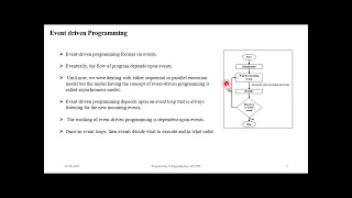 Unit 5 GUI Programming Introduction