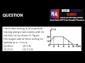 Force from Kinetic Energy vs position graph Question Physics Ritesh Agarwal JEE NEET