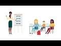 RapidIdentity K12 Explainer Intro