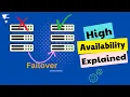 High Availability Explained Simply HA in DevOps with Real-Life Examples
