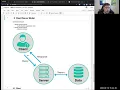 APIs with Python - M1S09 2020-02-19