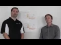 Understanding VoLTE Roaming for S8 Home-Routed and Local Breakout Architectures