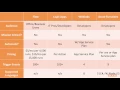 Getting Started with Azure Functions Architecting with Azure Functions packtpub com
