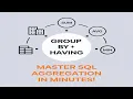 Aggregate Functions Group By and Having in Oracle SQL