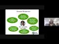 GSCS District Office Support of Schools Overview