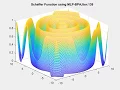 Schaffer Function Approximation using Neural Network