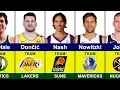 The Best White Players in NBA History Luka Doncic Nikola Jokic Larry Bird Dirk Nowitzki