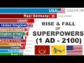 World s Largest Economies GDP History Projection 1 AD 2100