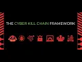The Cyber Kill Chain Explained Threat Intelligence TryHackMe