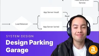 Amazon System Design Interview Design Parking Garage