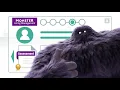 Monster Applicant Assessment