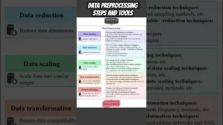 Data Preprocessing tools and techniques-2025