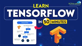 TensorFlow Tutorial for Beginners Complete Guide to TensorFlow Python Machine Learning Tutorial